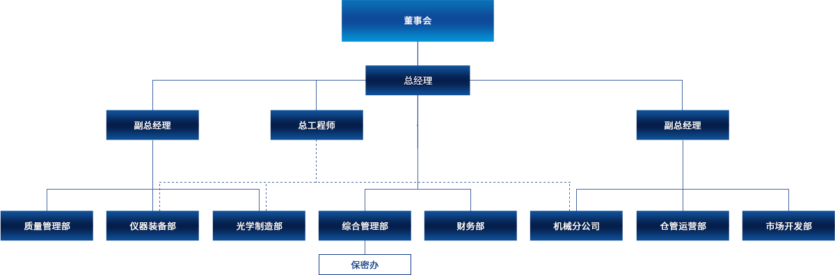 網(wǎng)站-組織架構(gòu)圖中文.png