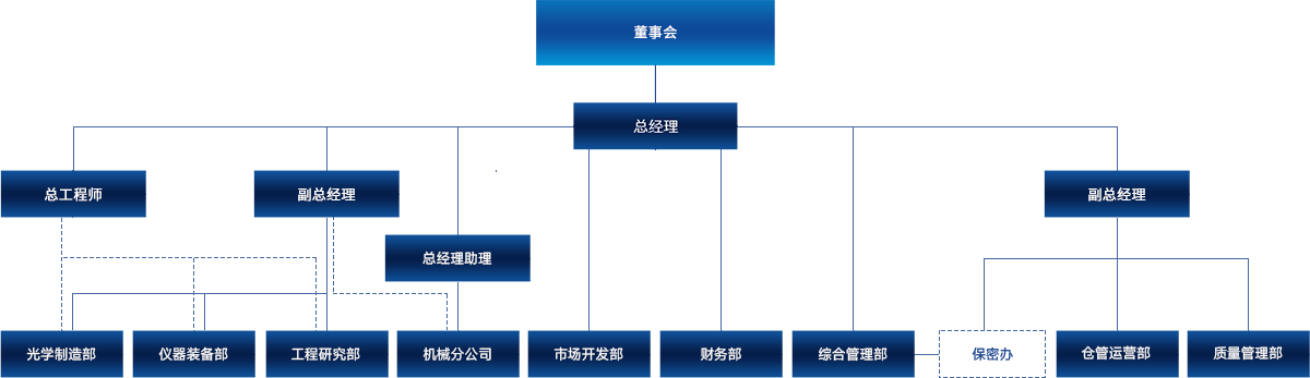 恒益-架構(gòu)-中文.png
